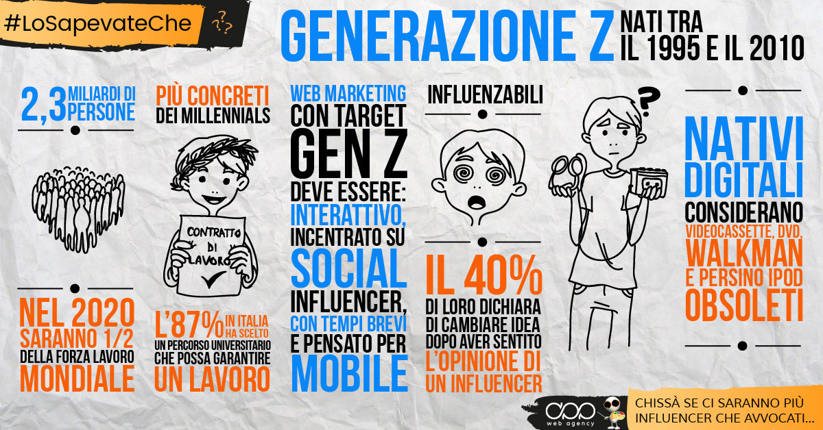 Generazione Z: come coinvolgerla con il digital advertising