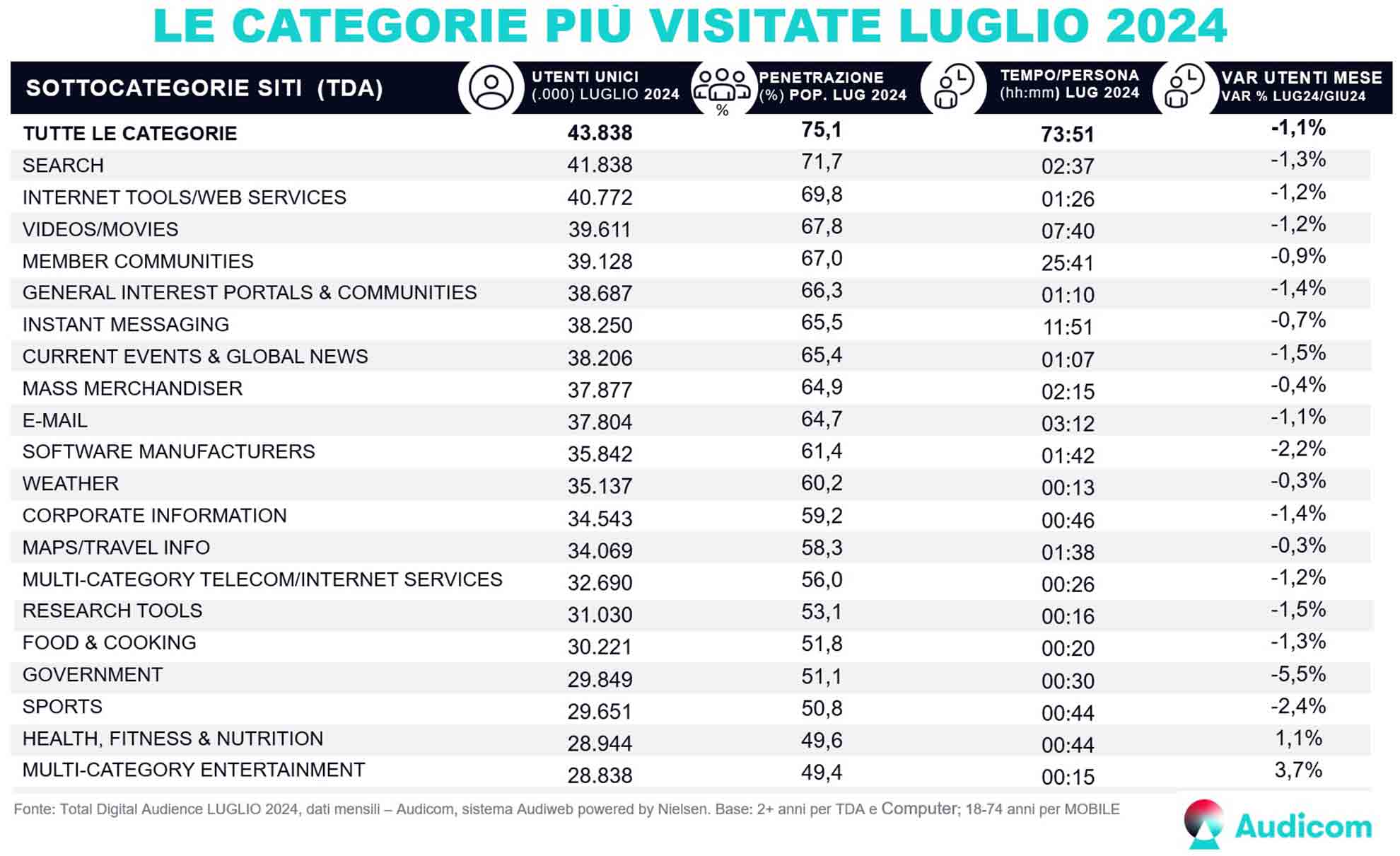 Audicom_LUGLIO2024-240912