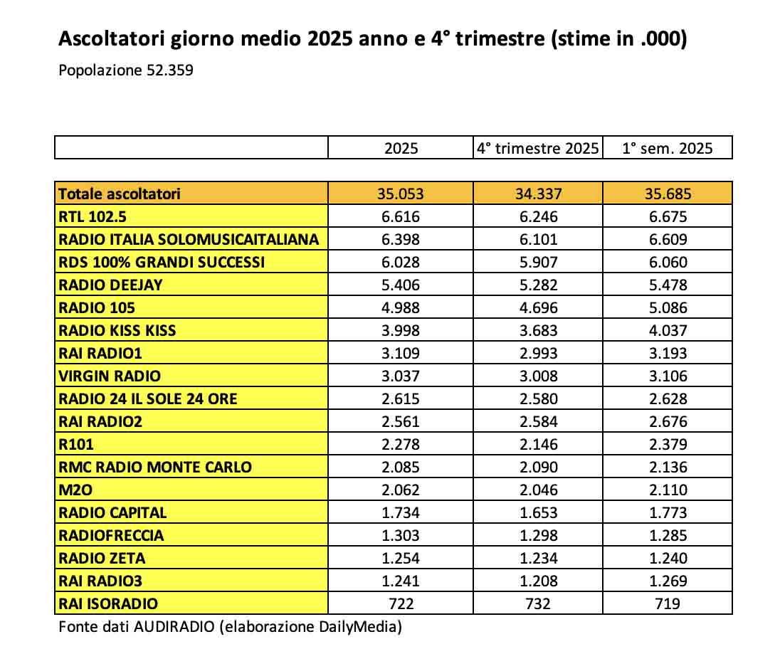 Audiradio_tab1-260206