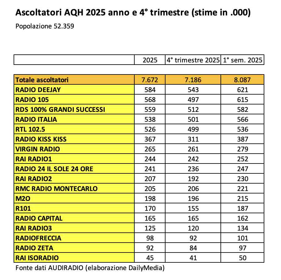 Audiradio_tab2-260206