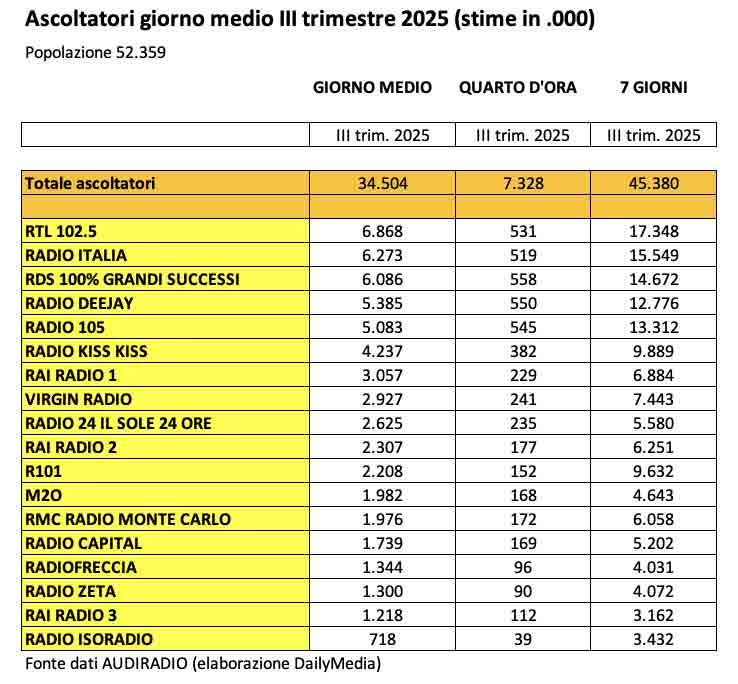audiradio_tab1-251124
