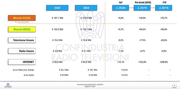 CRTV-TABELLA1-260903