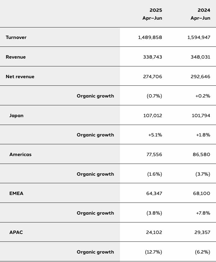 dentsu_tabella-250901