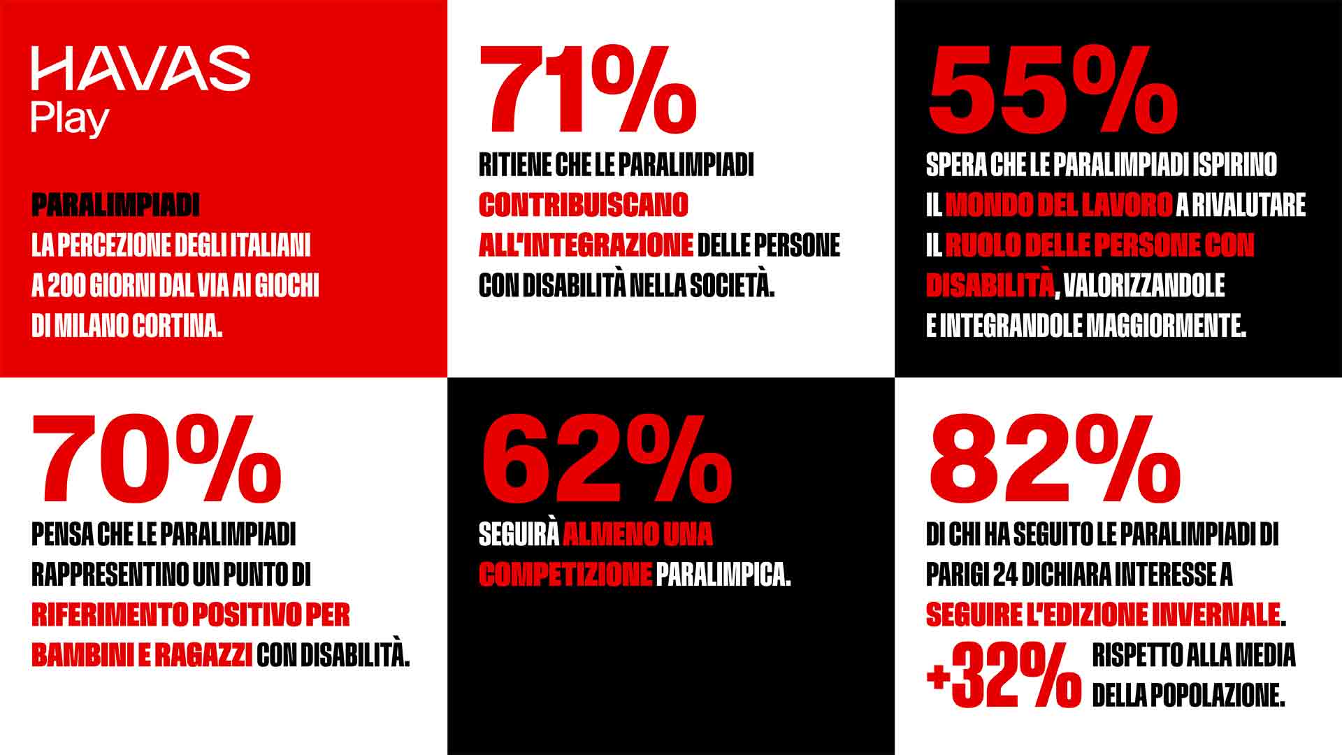 Havas_Infografica-250721
