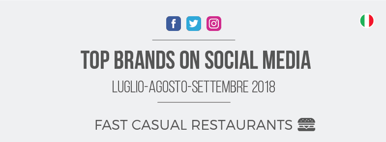 Top Brands: i Fast Casual Restaurants più social, primo posto a Roadhouse Restaurant