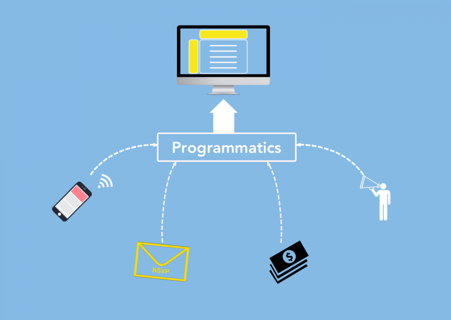 Cosa devono sapere le aziende sul programmatic advertising nel 2017