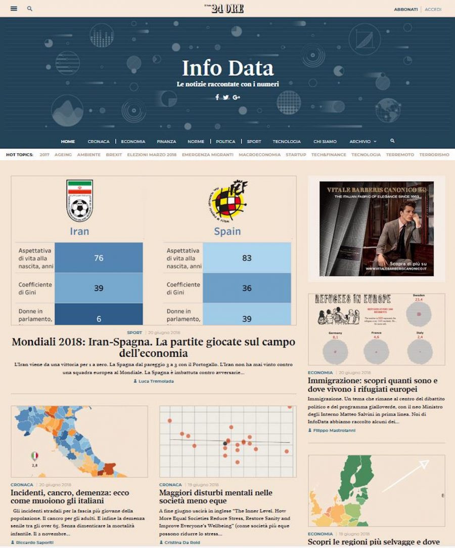 Info Data: è boom per le analisi dei giornalisti del Sole sui Mondiali