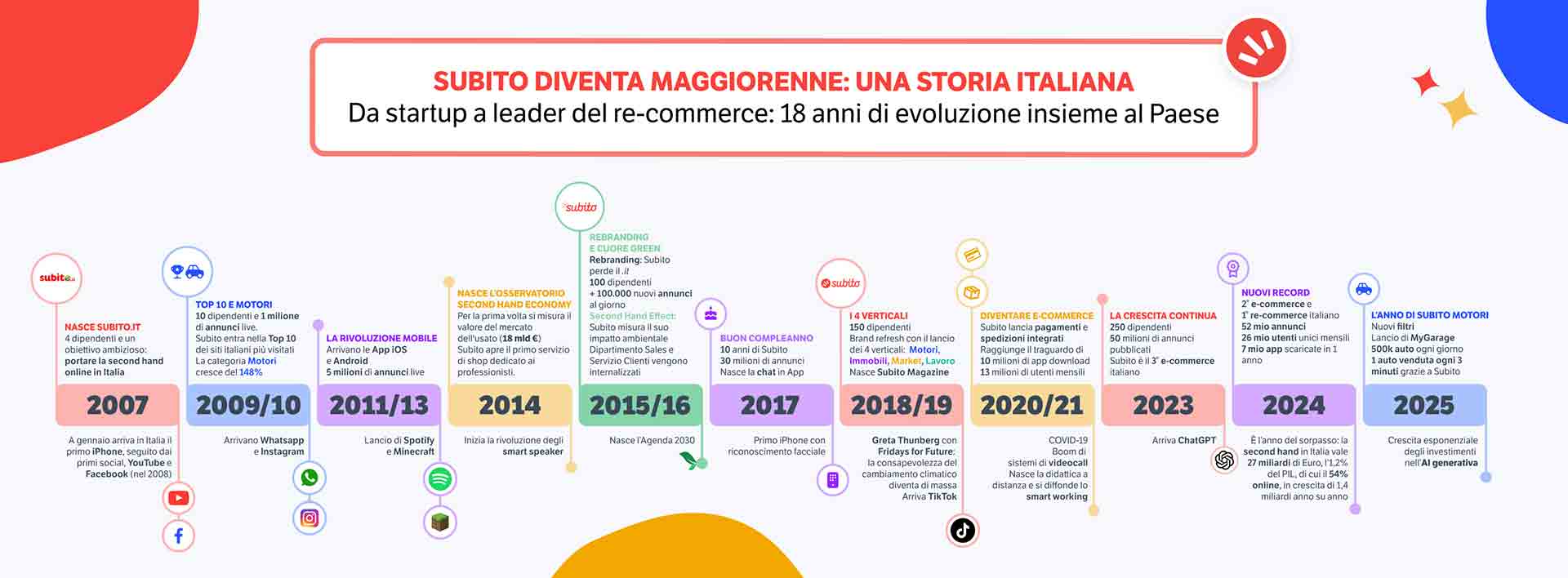 Infografica_18anni_Subito-260116