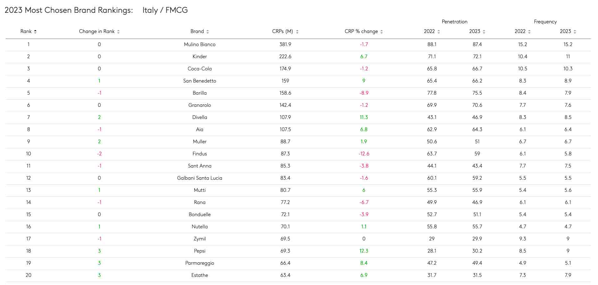 kantar_brand-240708