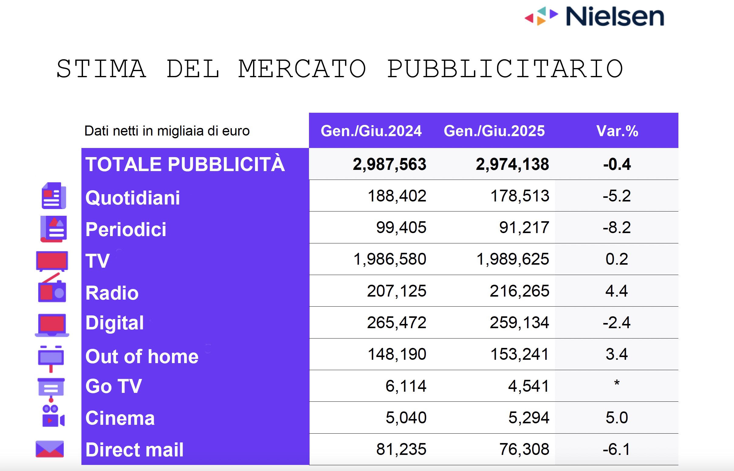 NIELSEN-GIUGNO-2025