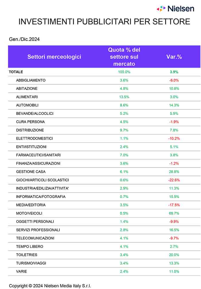Nielsen_Settori_gen_dic-2024-250213