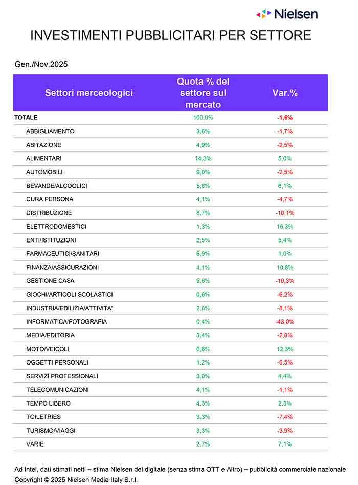 Nielsen_TABELLA_SETTORI-260115