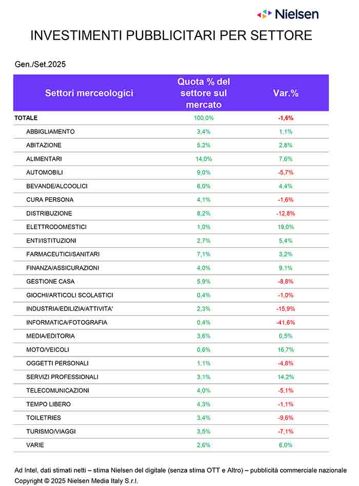 nielsen_SETTORI-251112