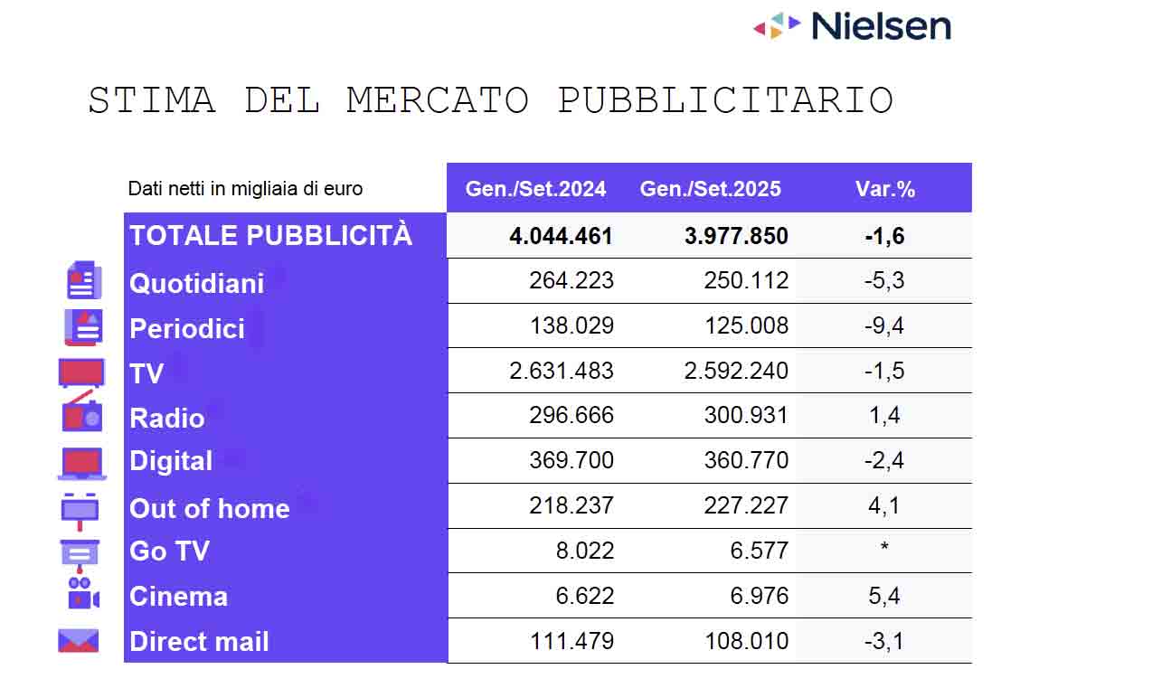 nielsen_TABELLA_mezzi-251112