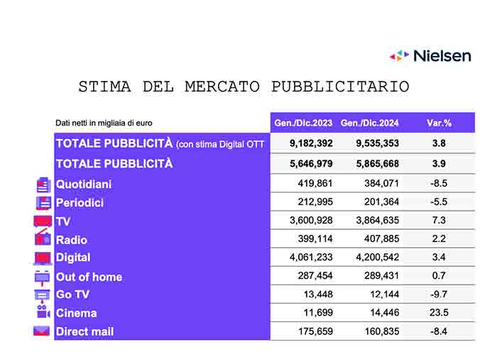 nielsen_mezzi_2024-250213