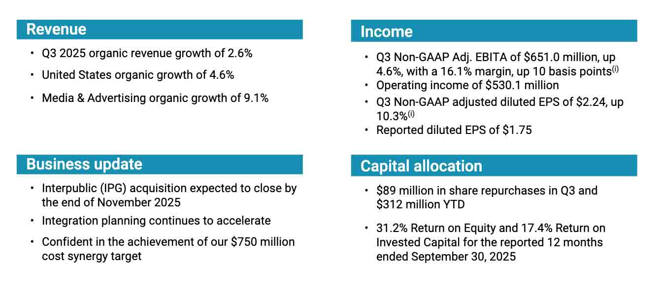 omnicom-251023