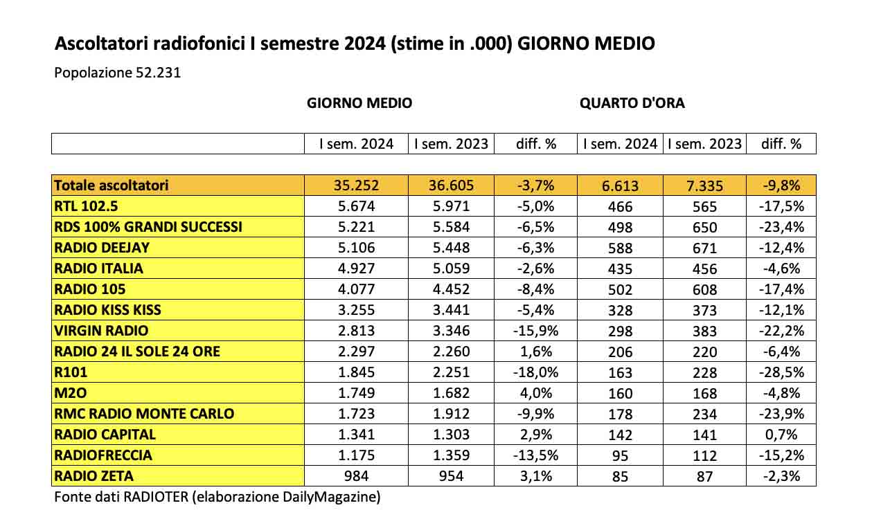 RADIOTER_NUOVA_GIORNO_MEDIO-240705