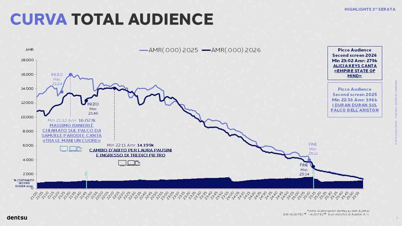 Sanremo_grafico-260227