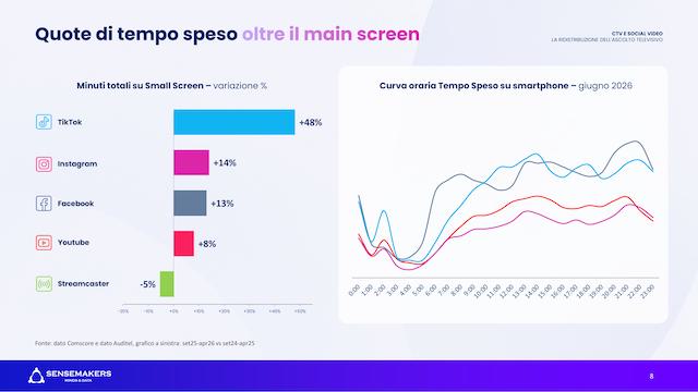 Sensemakers---Tempo-speso-2