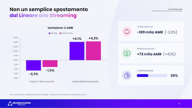 Sensemakers---Variazione-percentuale-AMR-2