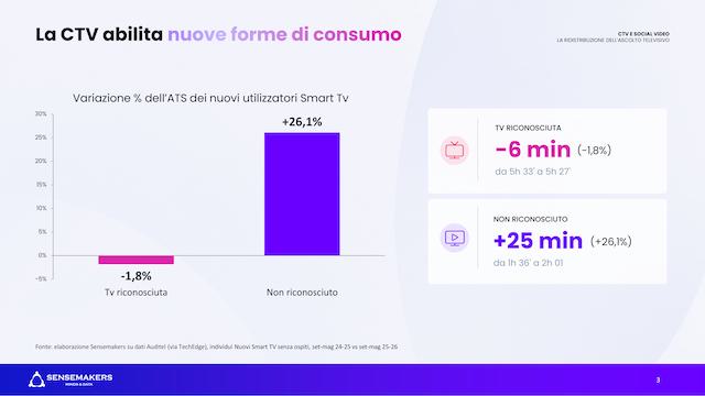 Sensemakers---Variazione-percentuale-ATS-2